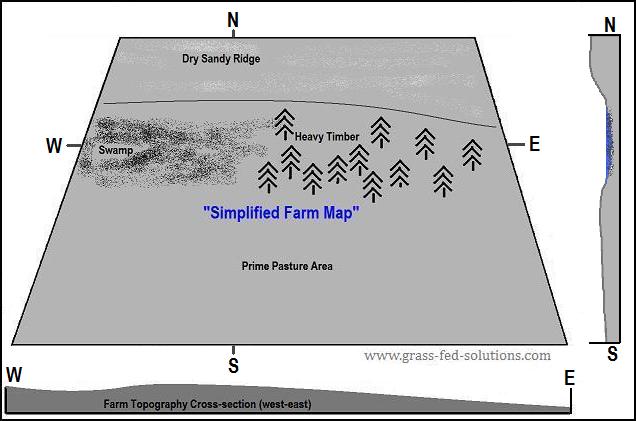 Portable Electric Fence Construction Tips - The Smart Electric