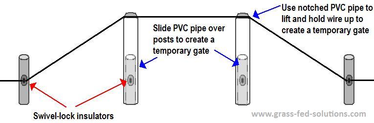 Electric Fencing Quiz