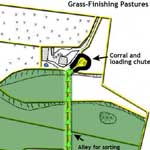 Farm Plan - Special Considerations