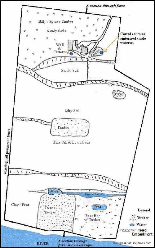 Example Farm Plan: base map